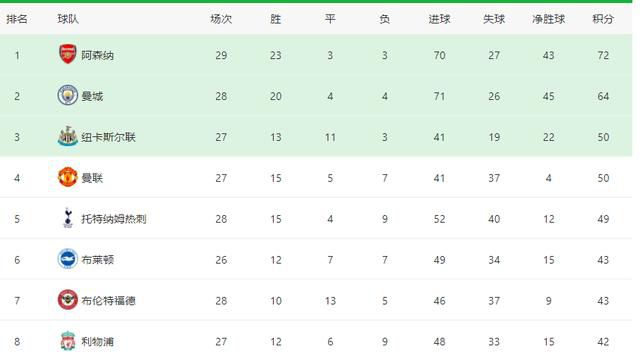 【双方首发及换人信息】巴萨首发：13-佩尼亚、3-巴尔德、23-孔德、4-阿劳霍、2-坎塞洛、8-佩德里、21-德容、22-京多安（81’ 27-亚马尔）、11-拉菲尼亚、14-菲利克斯（72’ 7-费兰-托雷斯）、9-莱万巴萨替补：26-阿斯特拉拉加、31-科亨、30-卡萨多、15-克里斯滕森、20-罗贝托、18-罗梅乌、33-库巴西、38-吉乌、39-埃克托-福特、32-费尔明瓦伦西亚首发：25-玛玛达什维利、3-莫斯克拉、4-迪亚卡比、6-吉拉蒙、12-蒂埃里-科雷亚、21-热苏斯-巴斯克斯（81’ 34-亚雷克）、18-佩佩鲁、23-弗兰-佩雷斯（72’ 19-阿马拉）、9-杜罗（81’ 22-阿尔贝托-马里）、16-迭戈-洛佩斯（81’ 20-富尔基耶）、17-亚列姆丘克（62’ 7-卡诺斯）瓦伦西亚替补：1-多梅内克、13-里韦罗、15-奥兹卡查、27-戈萨贝斯、30-H-冈萨雷斯